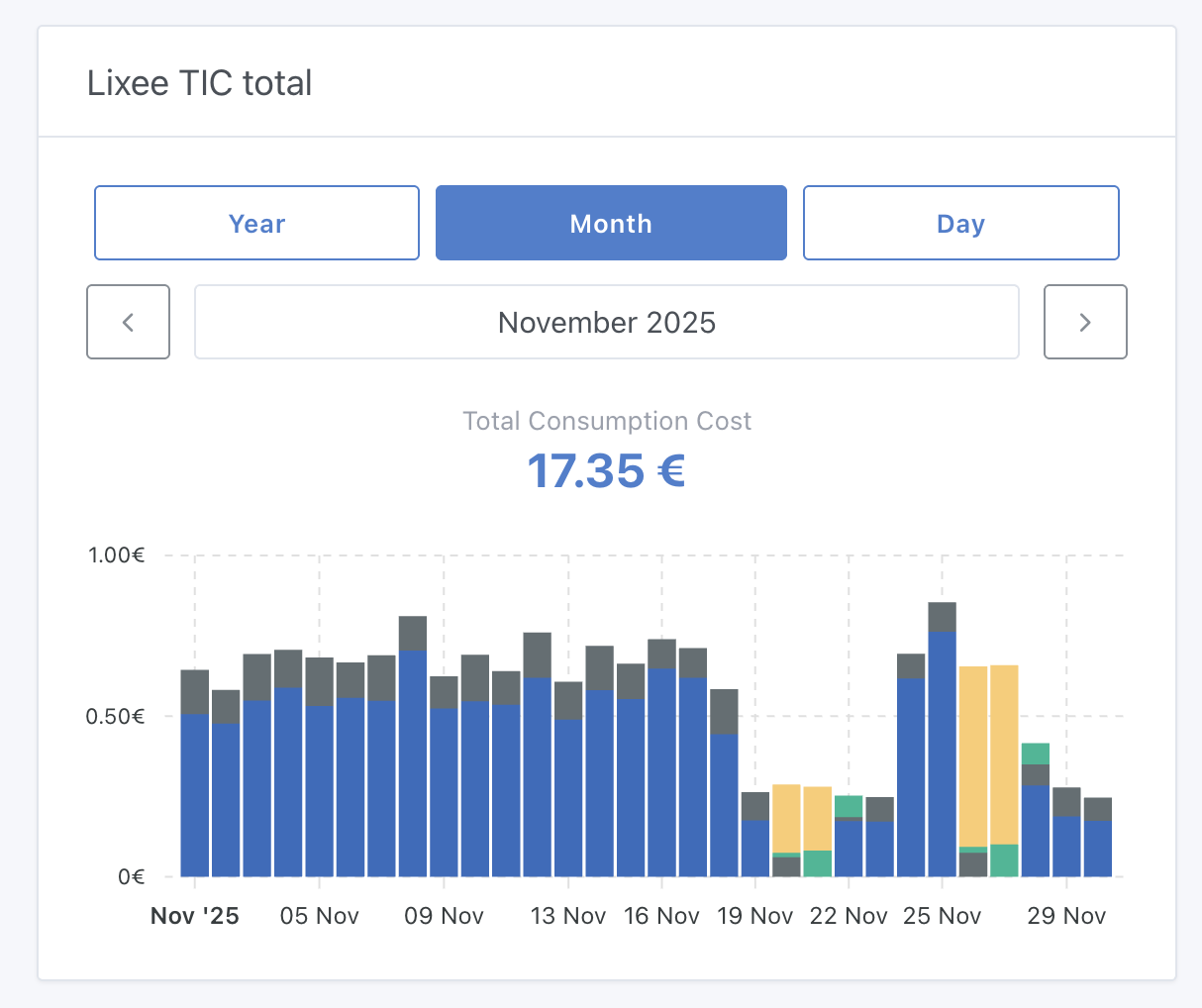 Energy monitoring dashboard