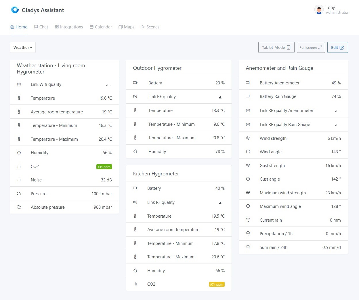Netatmo Dashboard - Weather