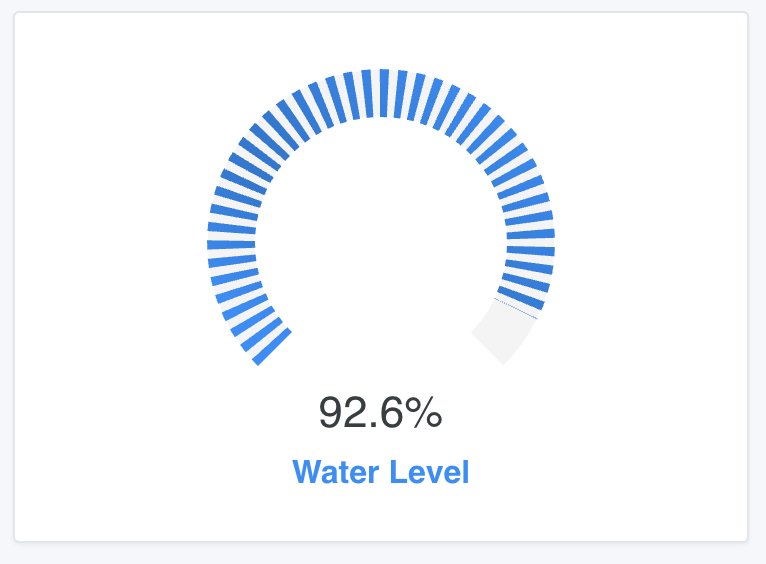 Gauge Widget dashboard