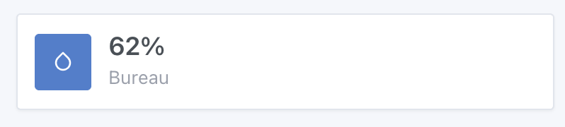 Le widget humidité de la pièce